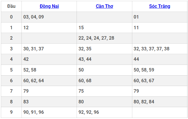 Thủ thuật chơi thưởng lớn