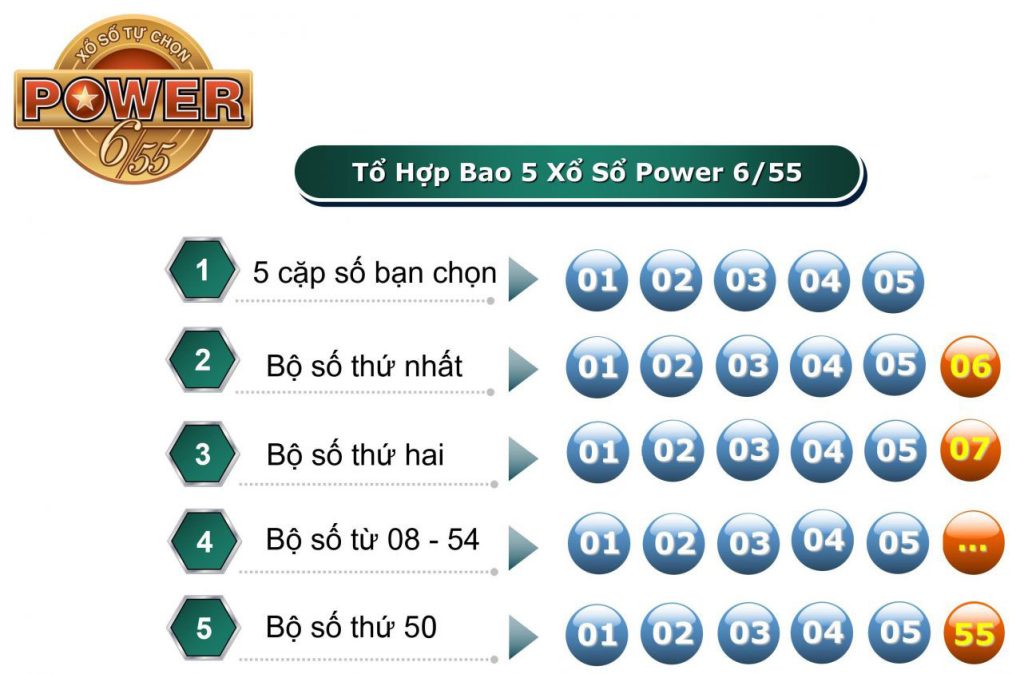 Xổ số power 6/55